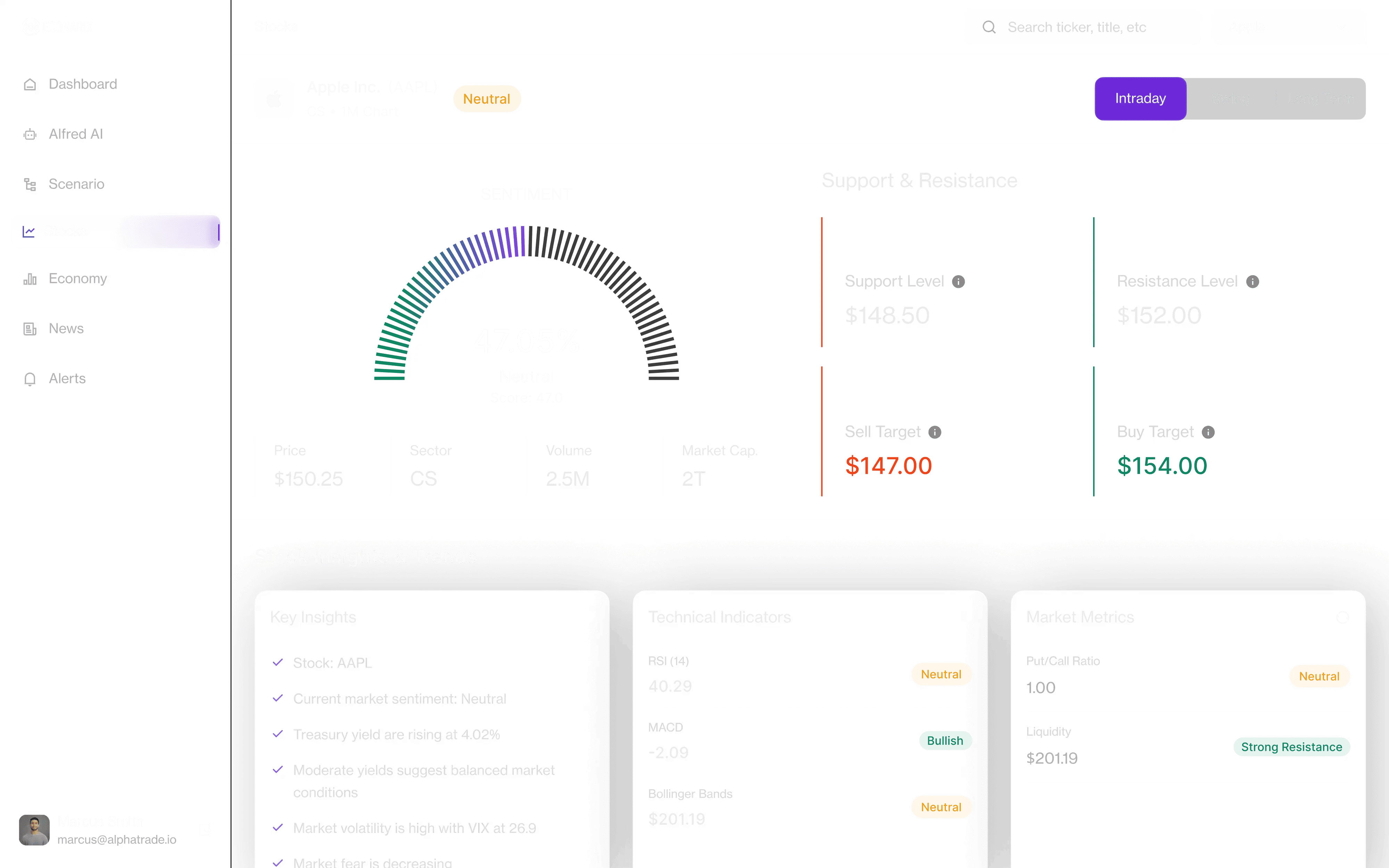 EcoNarix trading dashboard overview
