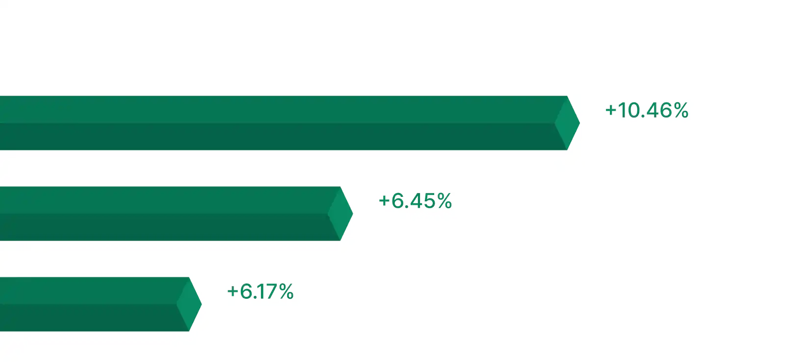 EcoNarix financial tools for investors