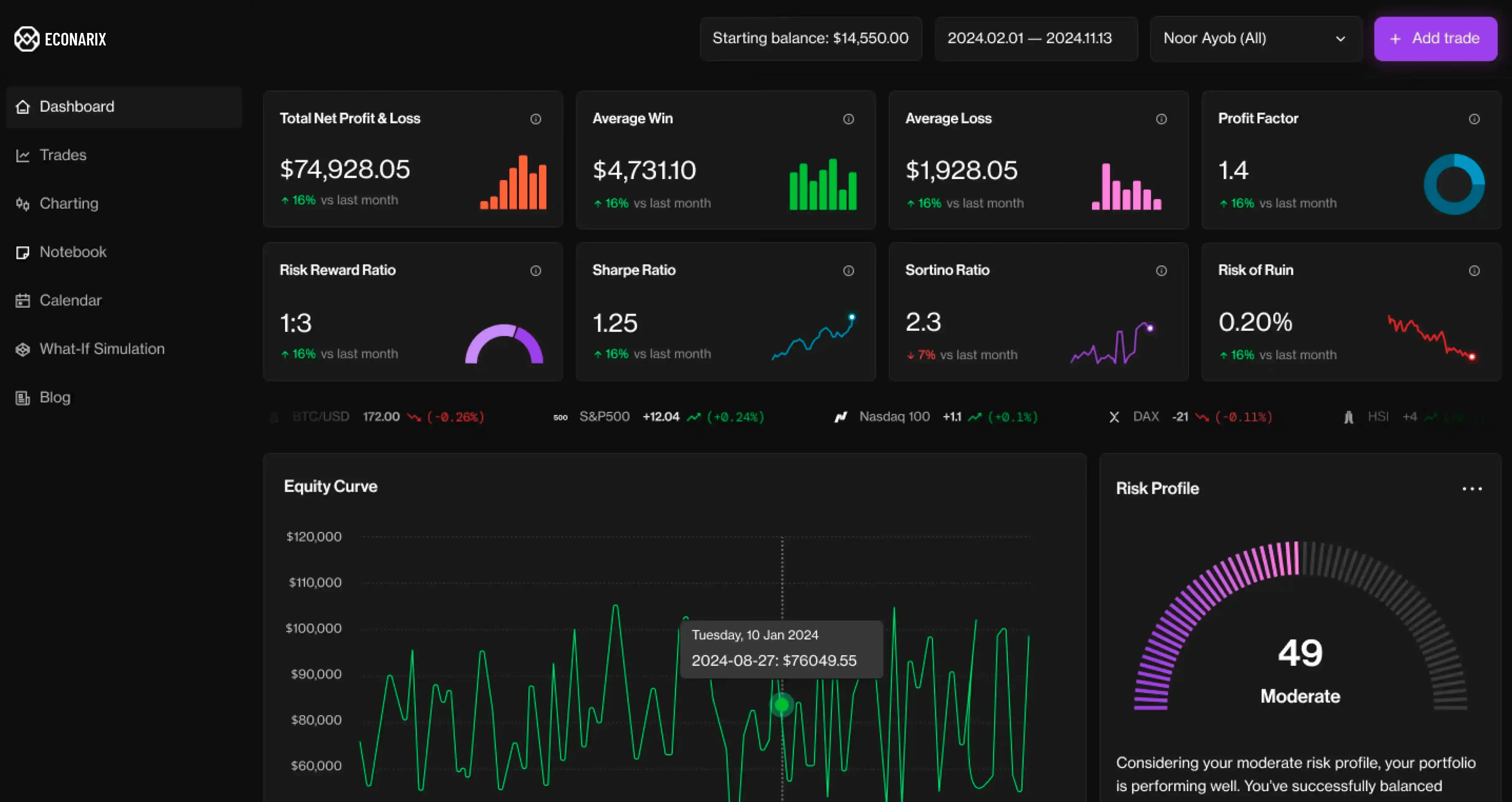Dashboard EcoNarix