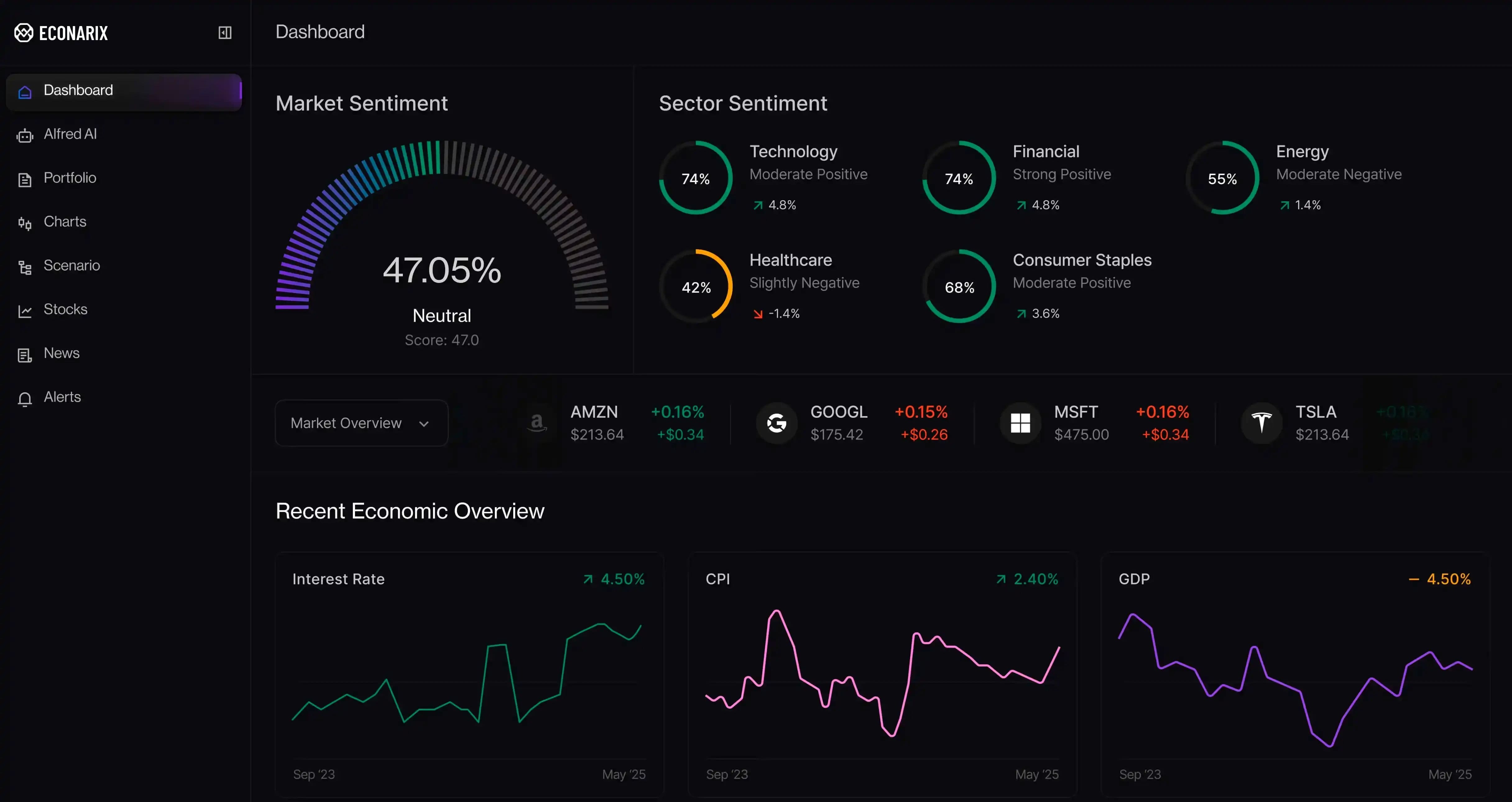 EcoNarix automated trading tools